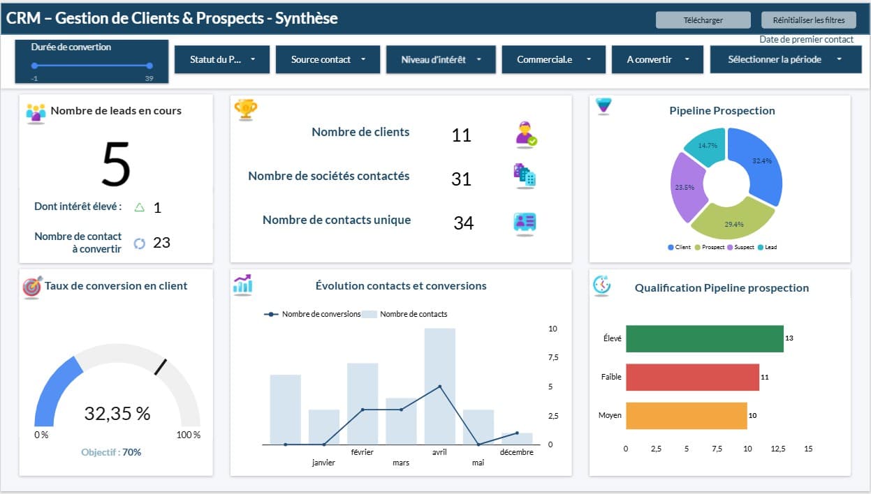 Aperçu de la solution Dashboard CRM / client